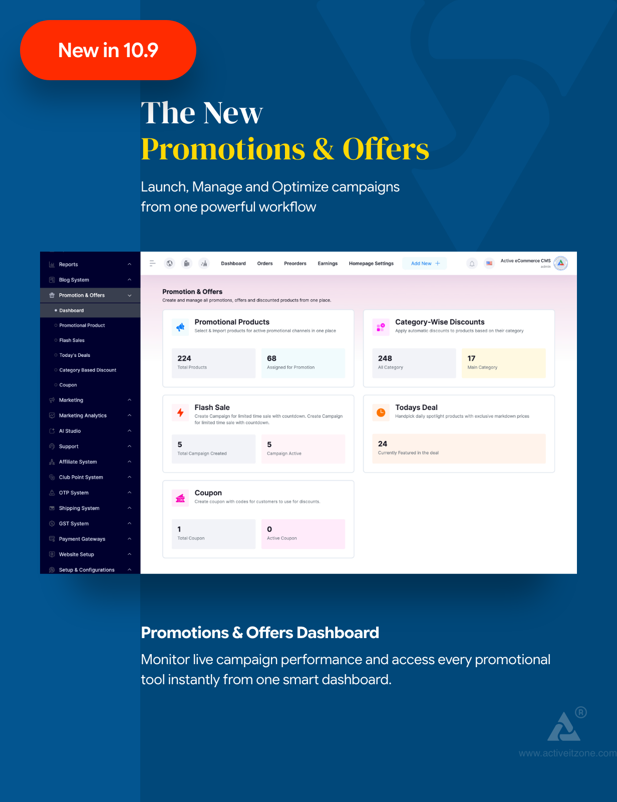 Active eCommerce CMS - 5