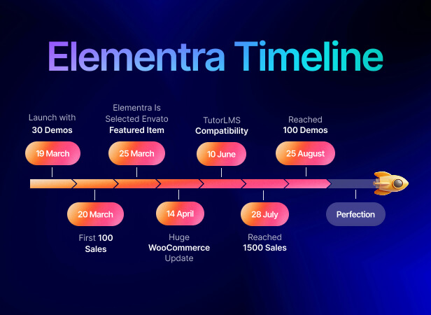 timelined&updates