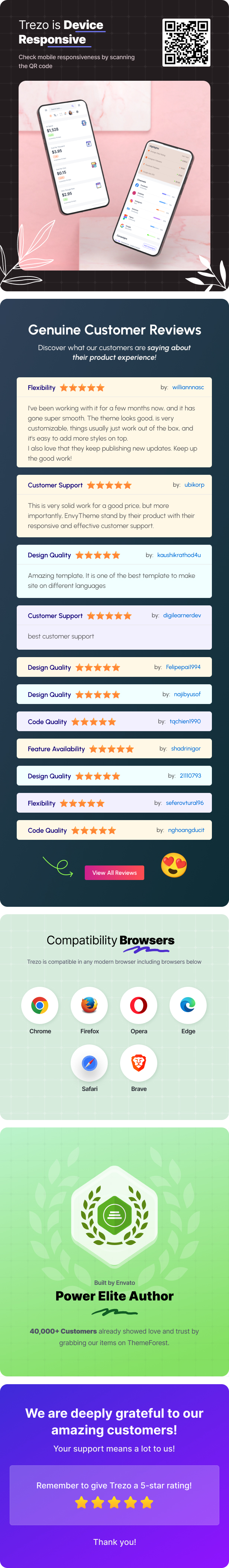 Demos - Trezo Admin Dashboard Template