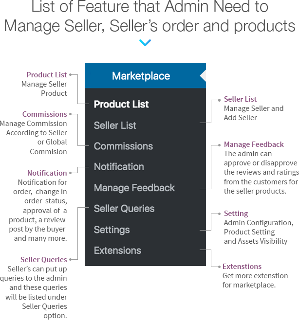 WordPress WooCommerce Multi Vendor Marketplace Plugin - 15