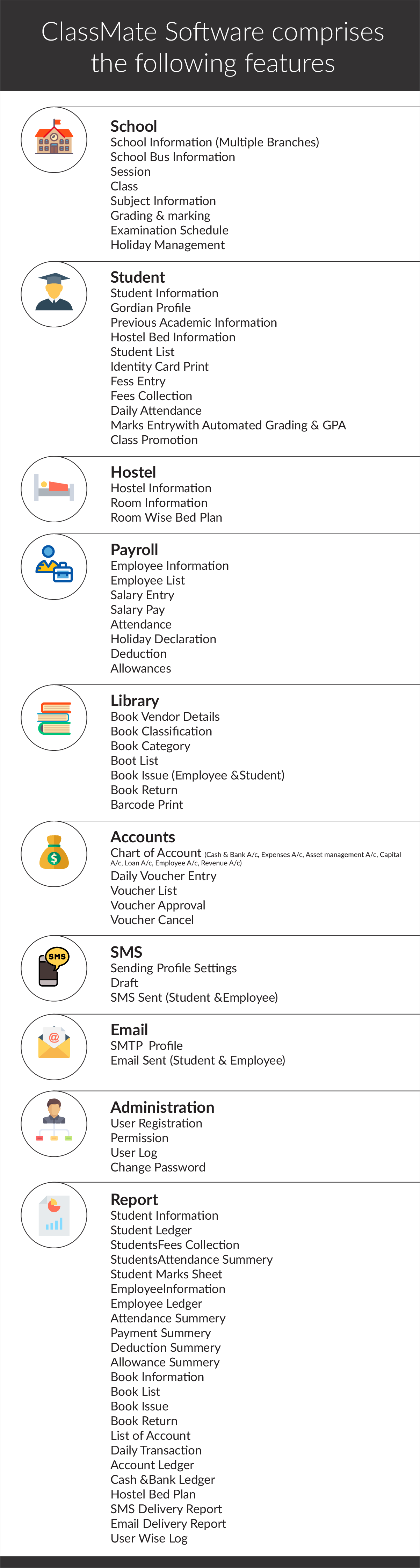 ClassMate Software comprises the following features...