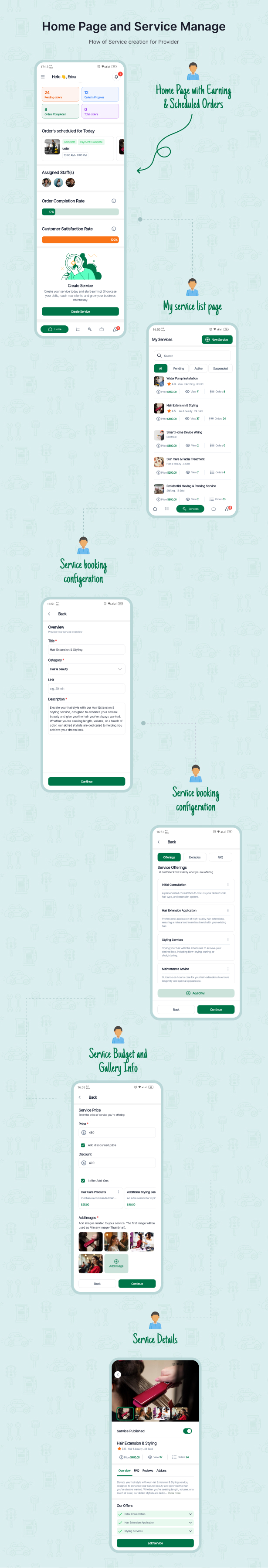 Prohandy - On Demand Home Service Marketplace Platform