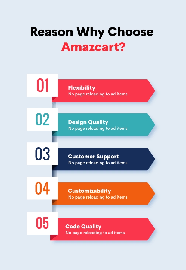 AmazCart - Laravel Ecommerce System CMS - 35