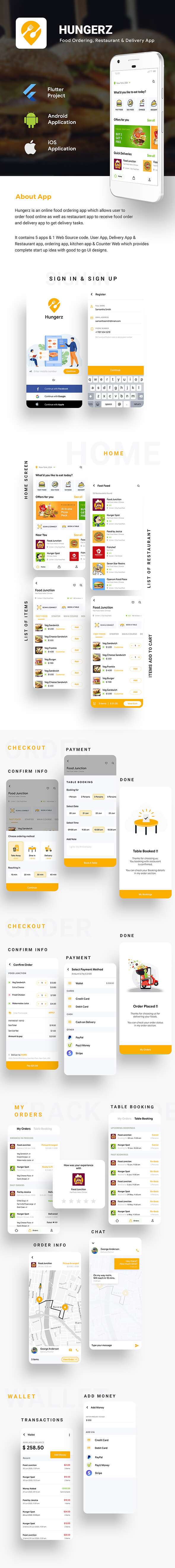 8 in 1 multi Restaurant Food Ordering App|Food Delivery Android+iOS App Template| Flutter 2| Hungerz - 12
