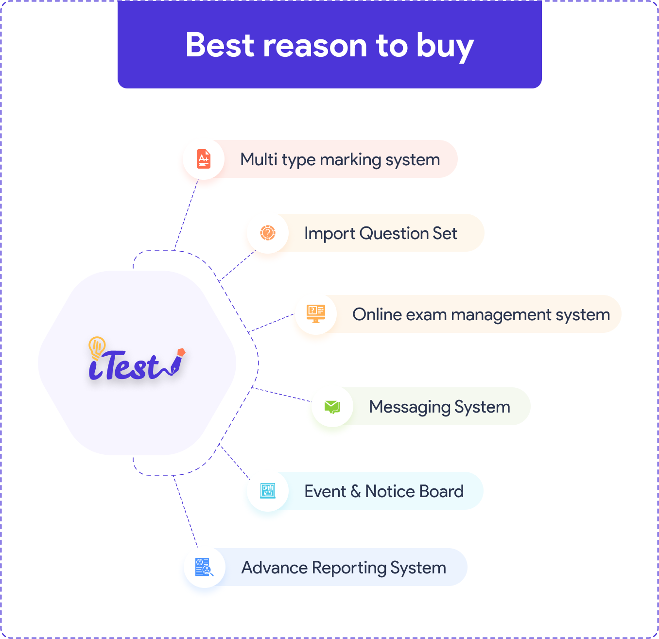 Itest web feature list