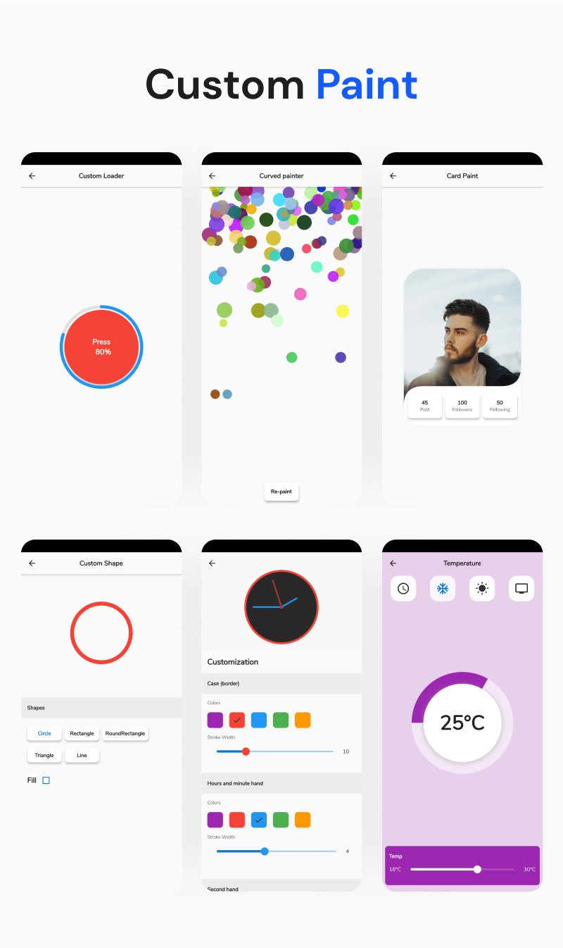 Biggest Flutter UI kits with working ChatGPT app | Prokit | Iqonic Design