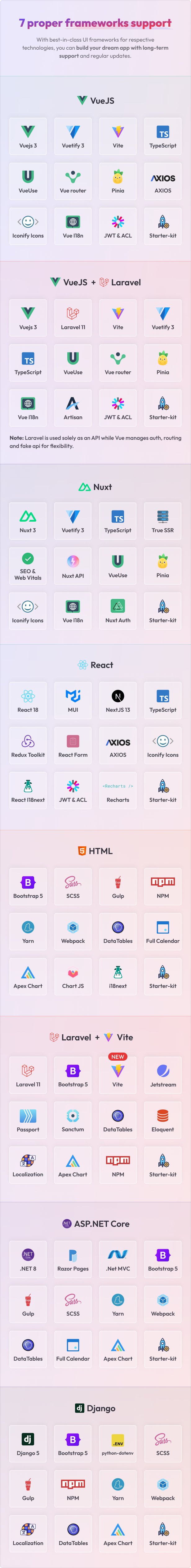 Vuexy - Vuejs, Nuxt, Next.js, HTML, Laravel, Asp.Net & Django Admin Dashboard Template