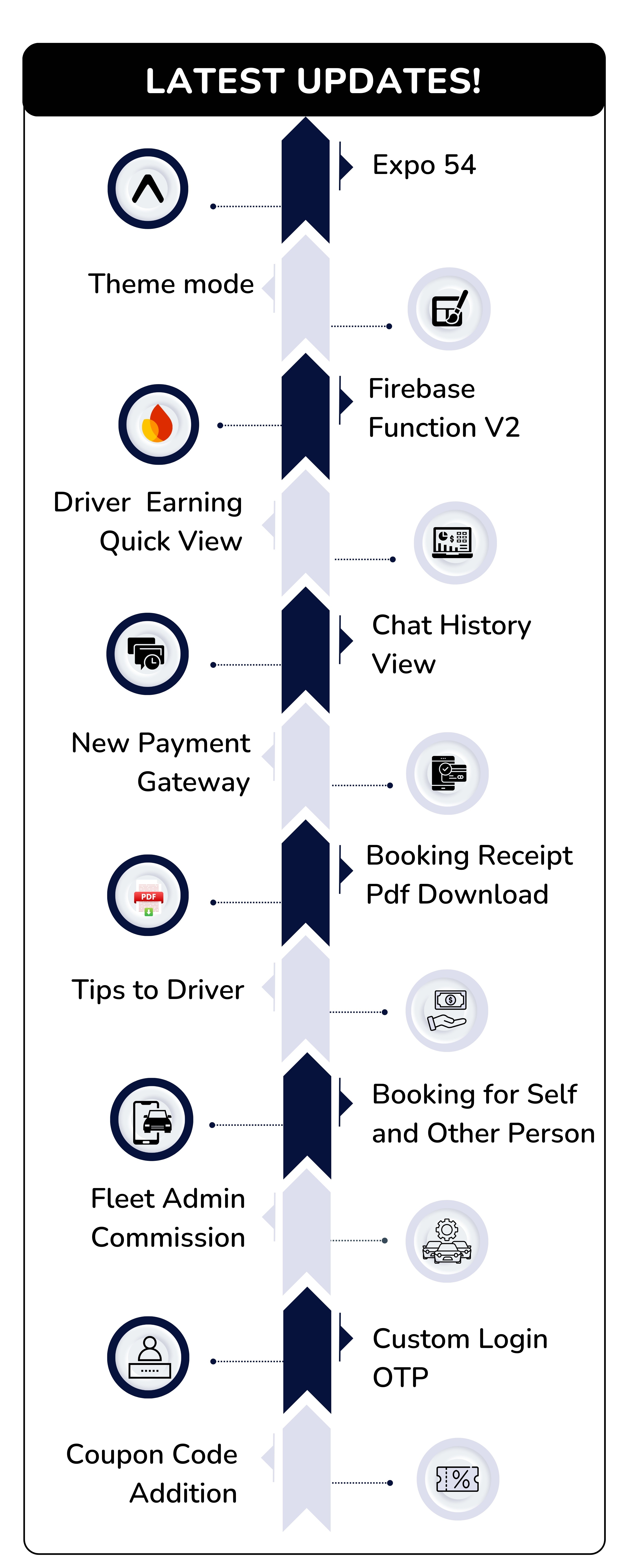 Exicube Taxi App - 6