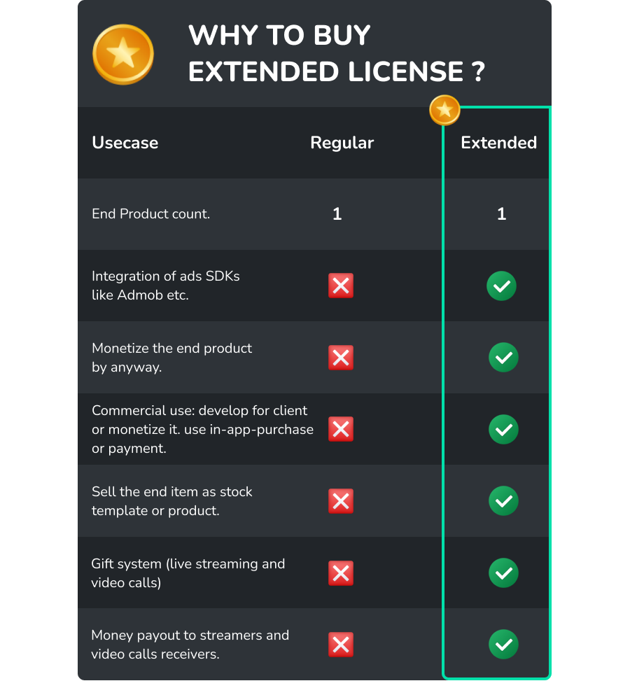 Why extended licenses?