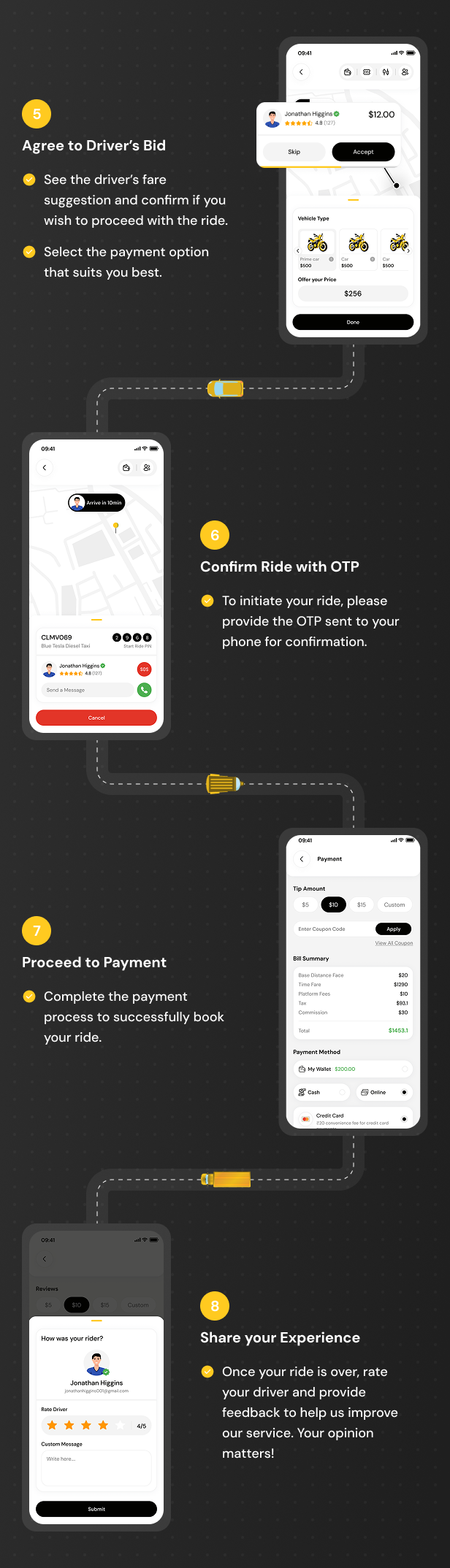 GoCab | Full Solution Taxi Cab Booking with Laravel and React Native