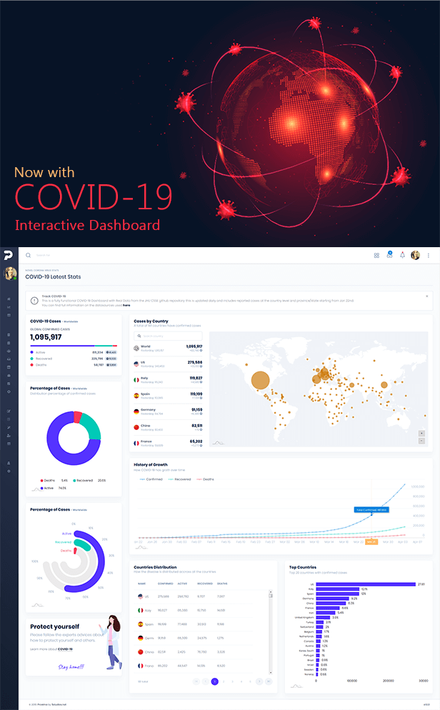 COVID-19 Dashboard