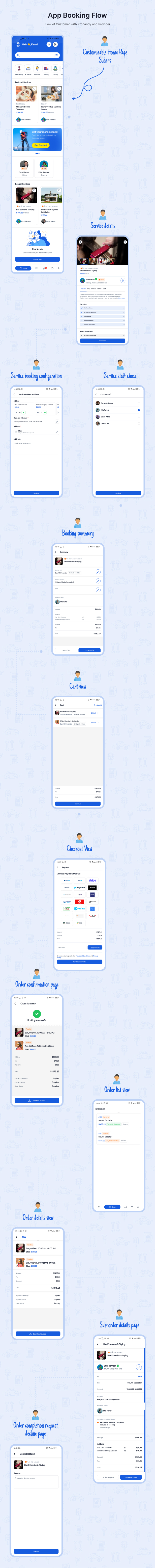 Prohandy - On Demand Home Service Marketplace Platform