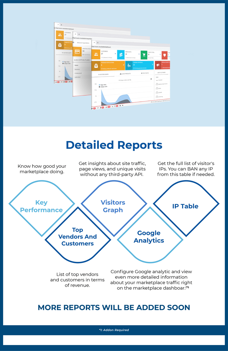 zCart Multi-Vendor eCommerce Marketplace - 8