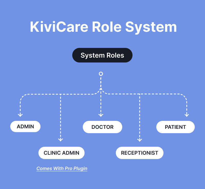 KiviCare Flutter 3.x App - Clinic & Patient Management System - 13