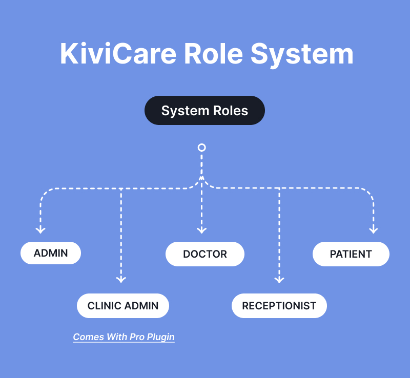 KiviCare Flutter 3.x App - Clinic & Patient Management System in WordPress - 16