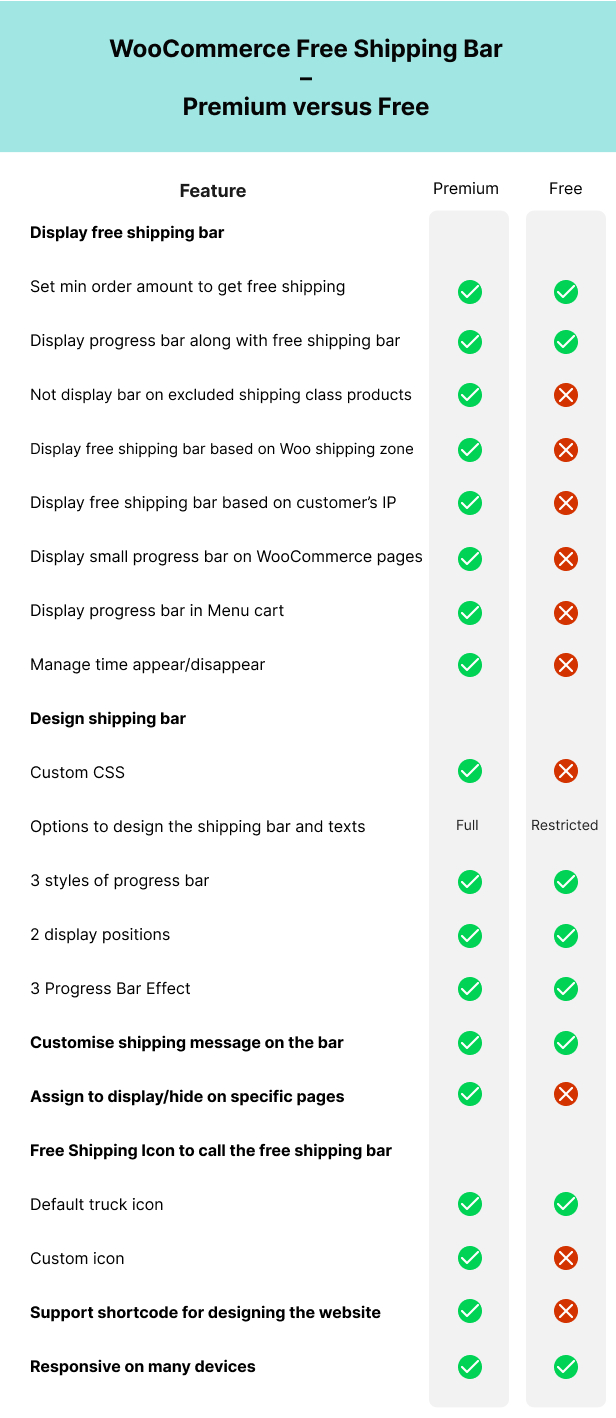 WooCommerce Free Shipping Bar - Increase Average Order Value - 6