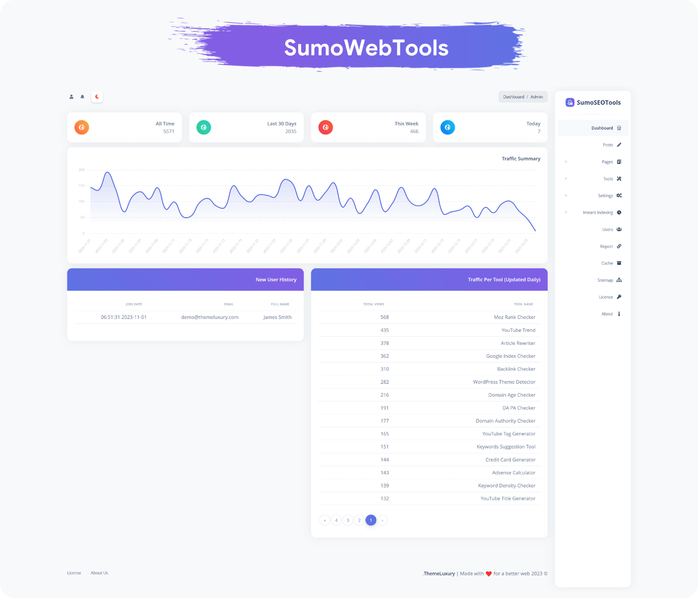 Admin Dashboard - Light Theme - RTL