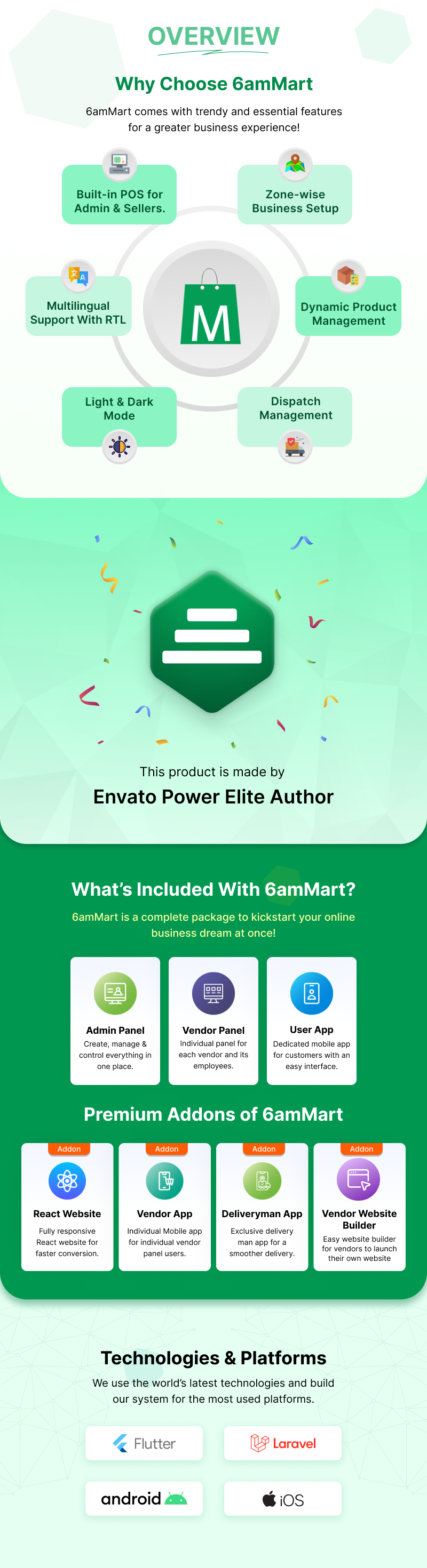 6amMart multi-purpose delivery app