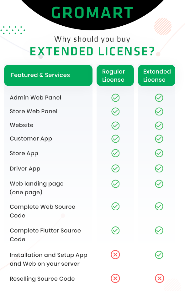 GroMart | Grocery Store App | Grocery Delivery | Multi -Vendor Grocery App - 4