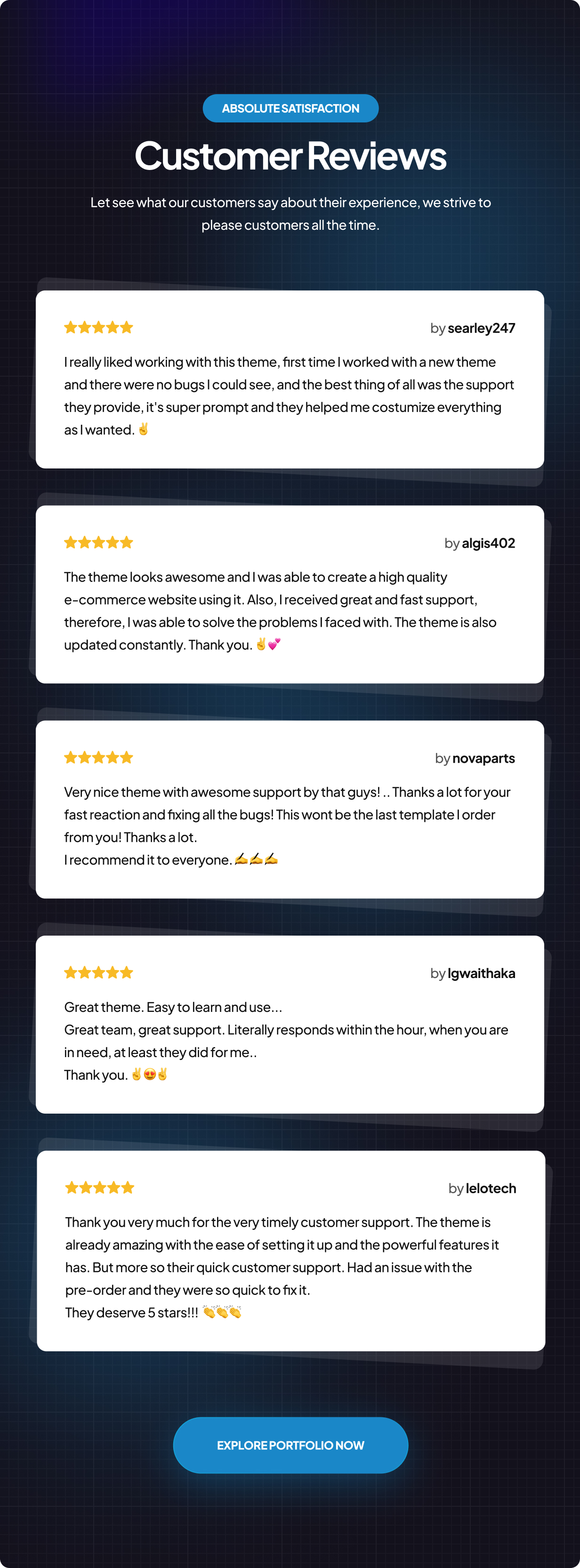 Customer Reviews of the Company's Products