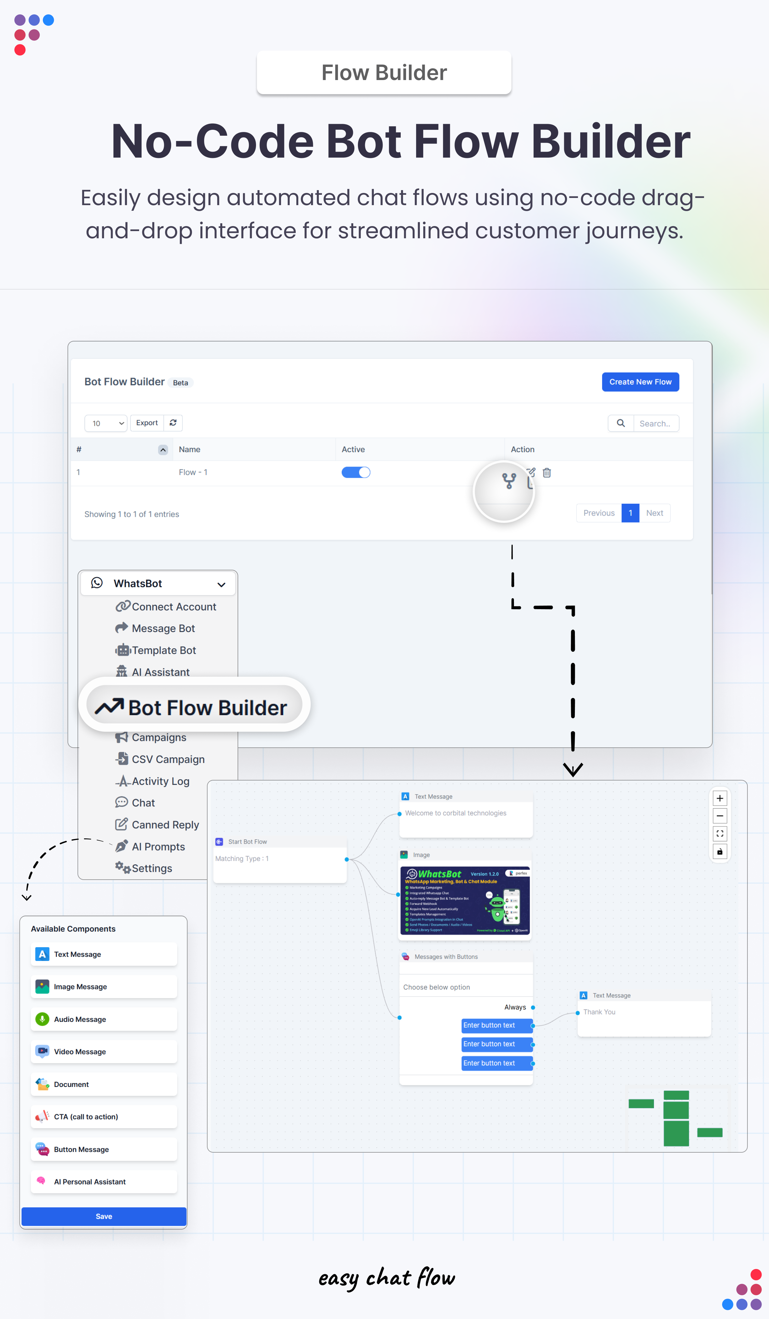 WhatsBot - WhatsApp Marketing, Bot, Chat & AI Personal Assistant Module for Perfex CRM - 5