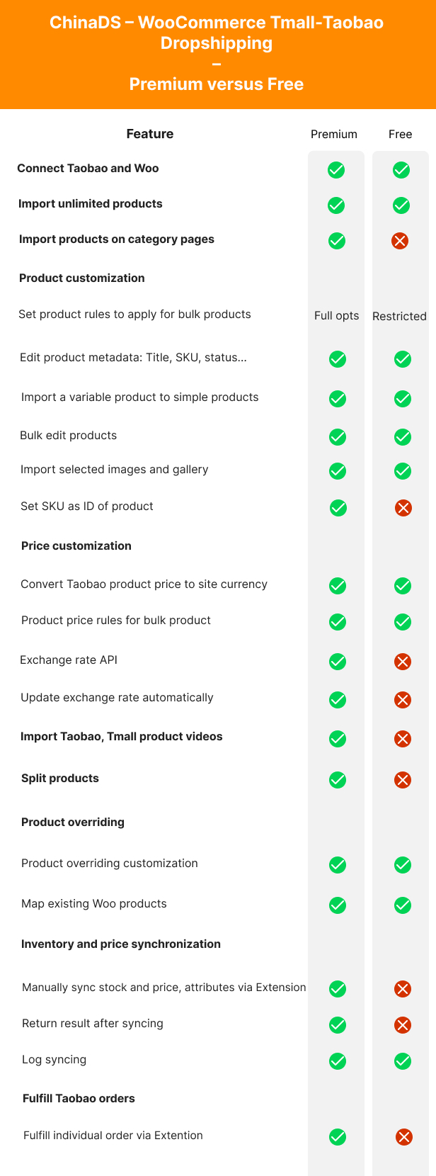 ChinaDS Comparison table