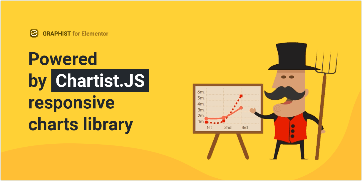 Powered by Chartist.js