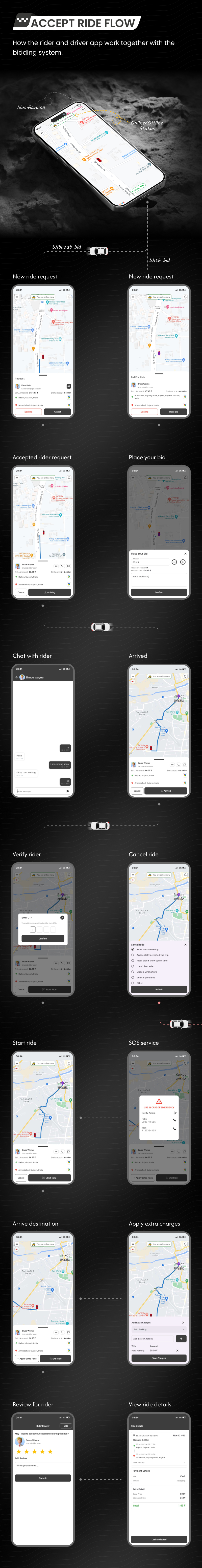 Taxi - Flutter Online Taxi Booking Full Solution with Bidding | User | Driver | Admin Laravel Panel - 26