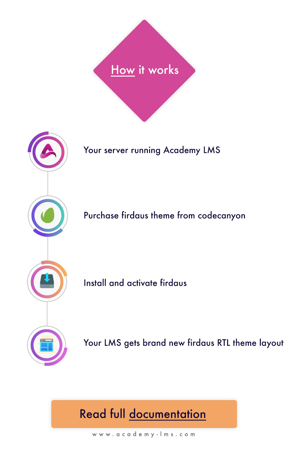 Firdaus - Academy Lms RTL Theme - 8