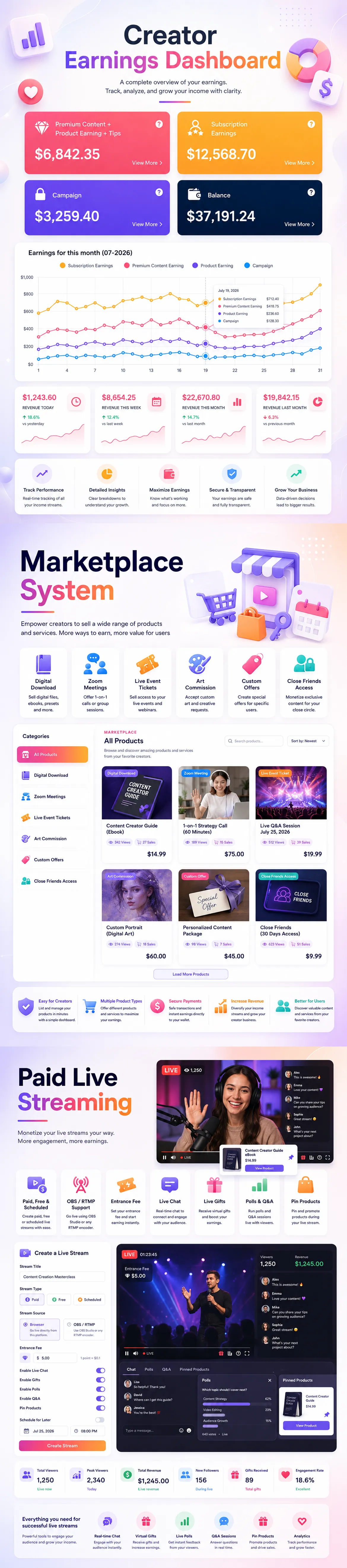 Dizzy creator earnings marketplace and paid live features