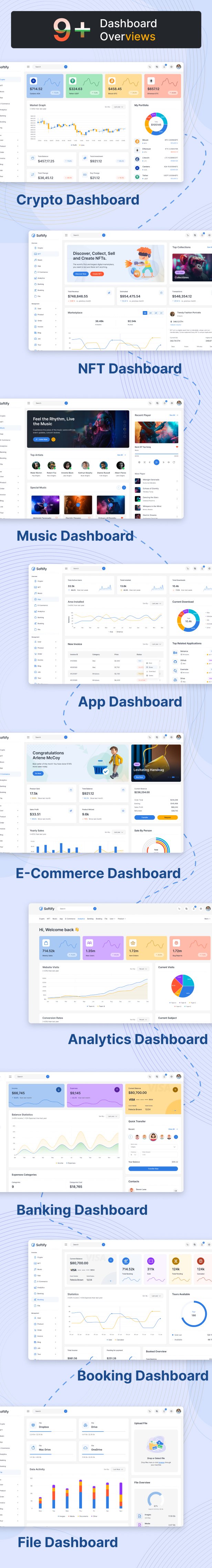 softify admin dashboard