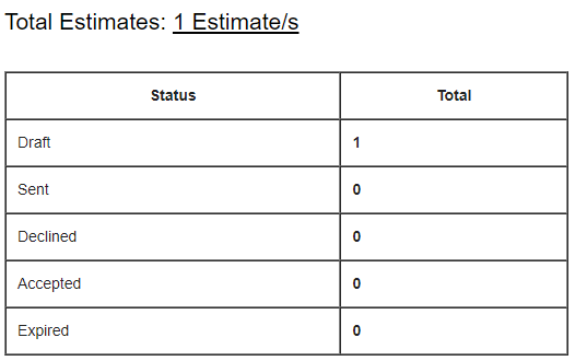 ReportPlus - Effortles Automated Reporting Module for Perfex CRM - 21
