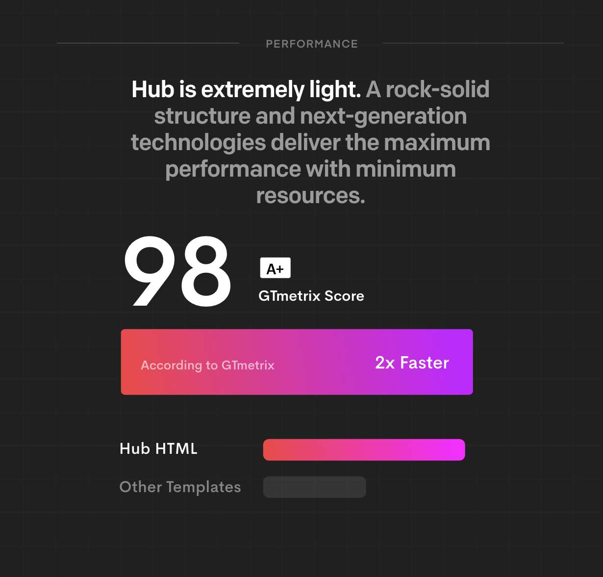 Hub - HTML Responsive Multi-Purpose Template - 7