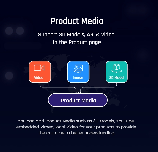 Shopify Theme Support 3D Models, AR, & Video in the Product page