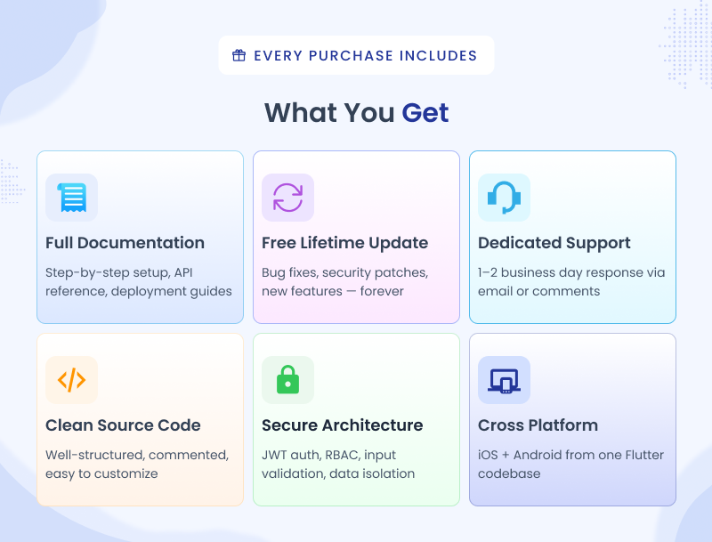 Every Antripe purchase includes full documentation, free lifetime updates, dedicated support, clean source code, secure architecture and cross-platform iOS and Android builds.