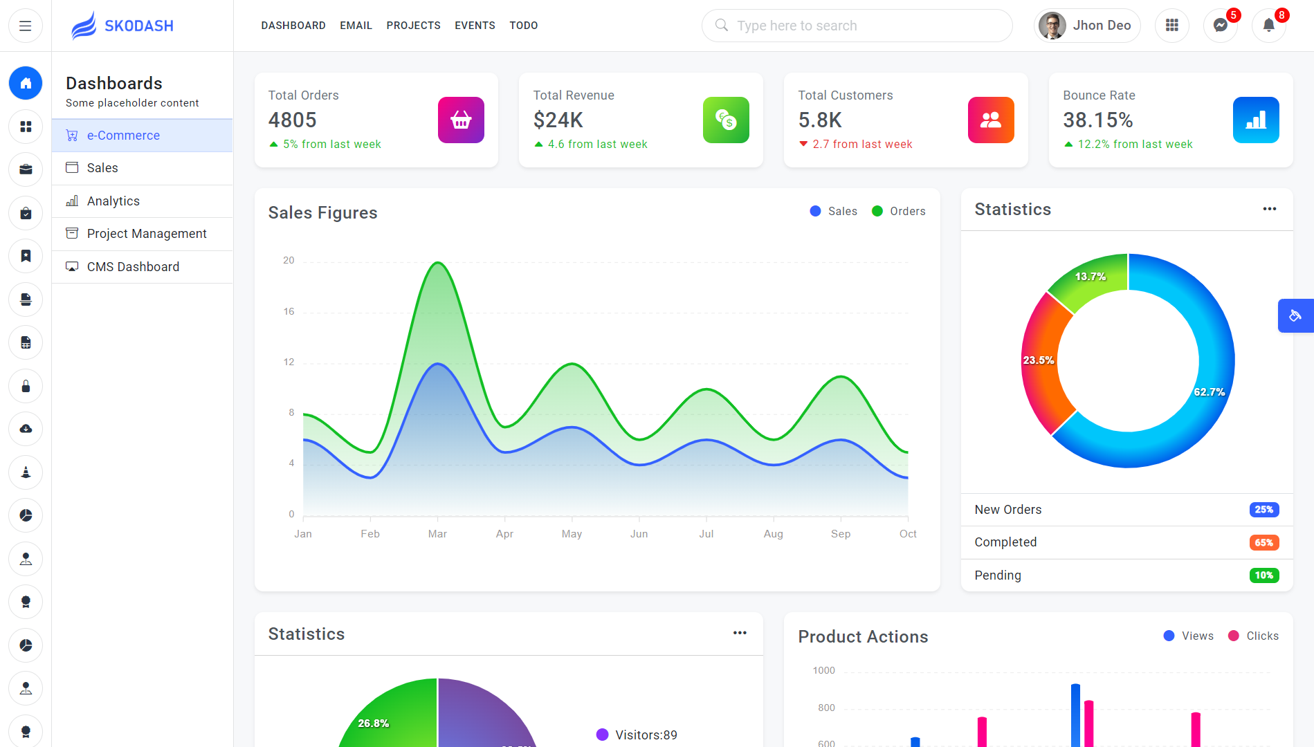 Skodash - Bootstrap 5 Admin Template - 4