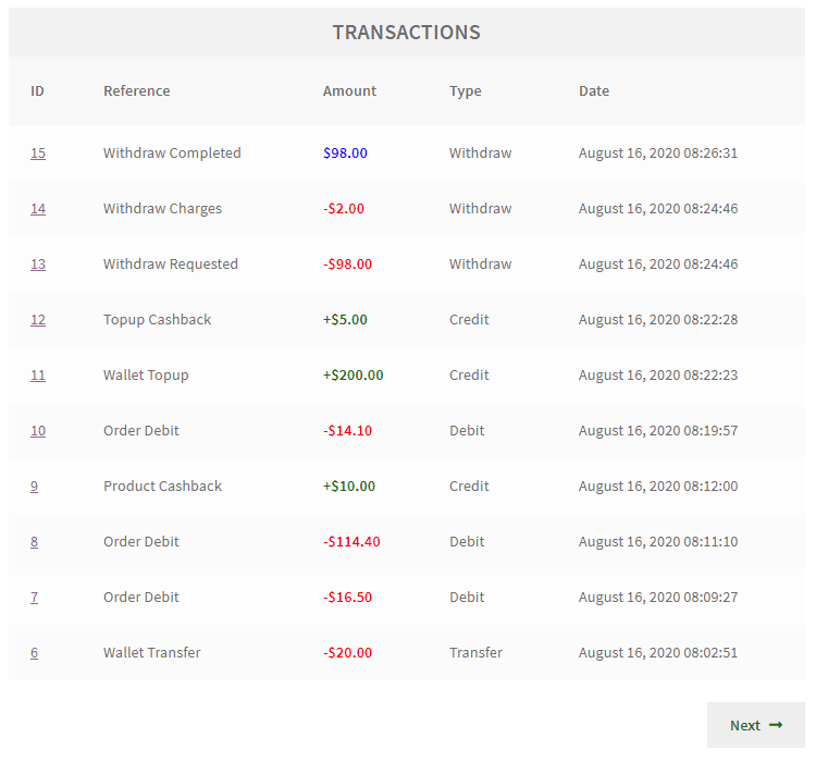 Customer transactions
