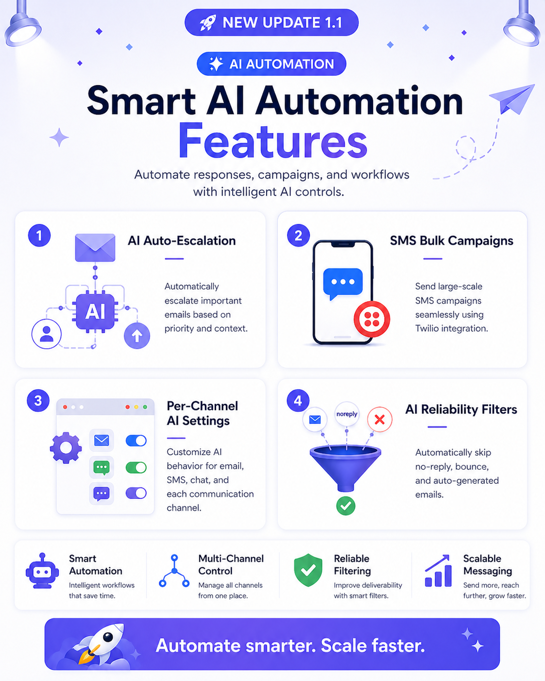 MailTrixy – AI-Powered Email Bot & Auto Responder SaaS - 7
