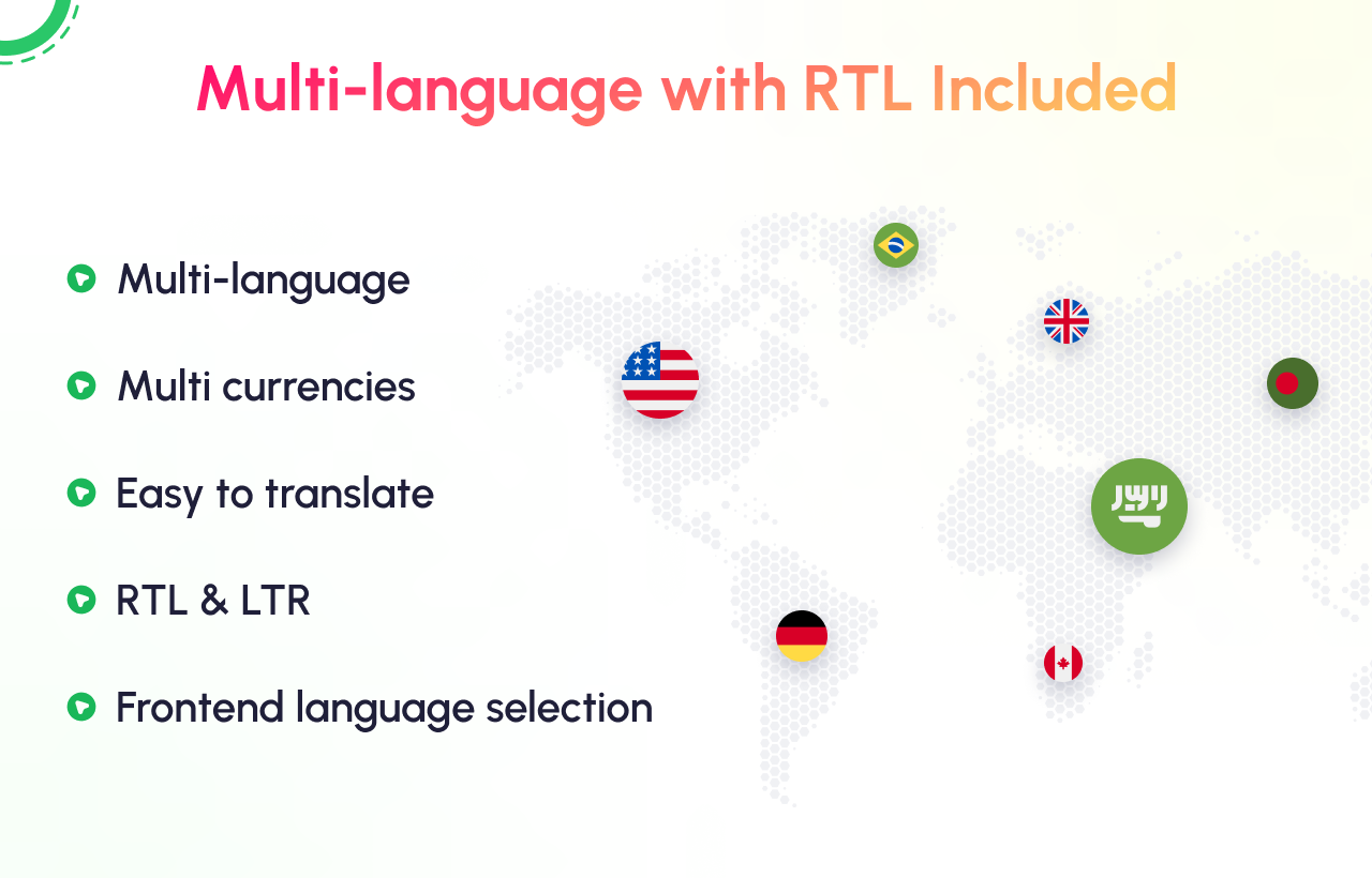 FoodAppi multi-language and RTL support
