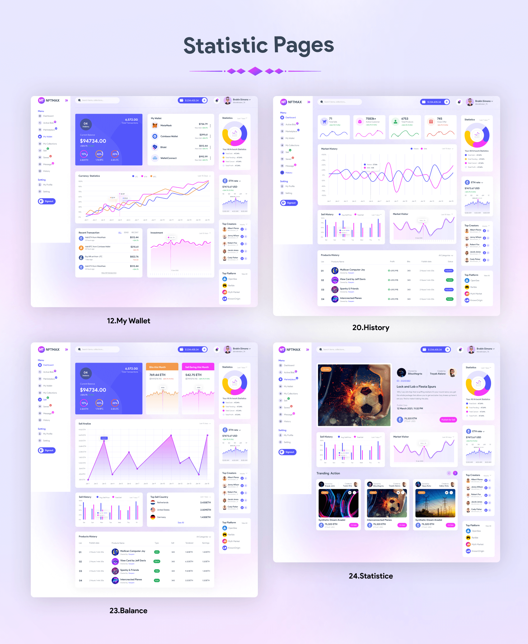 NFTMAX- NFT Admin & Dashboard Figma Template