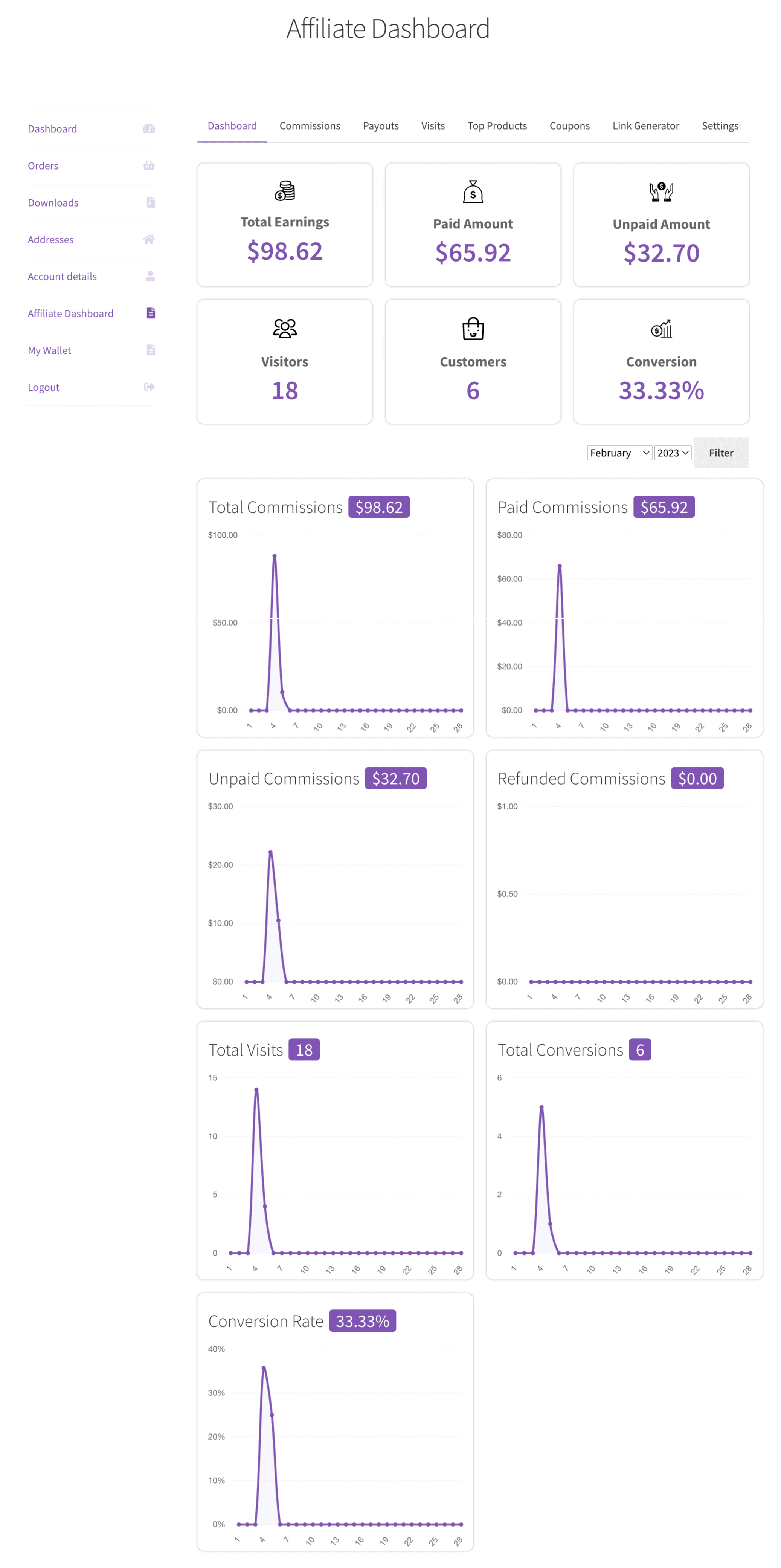 WooCommerce Affiliates My Accounts Menu