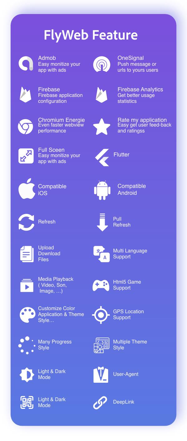 FlyWeb for Web to App Convertor Flutter + Admin Panel - 5