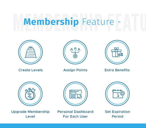 WooCommerce Ultimate Points And Rewards membership features
