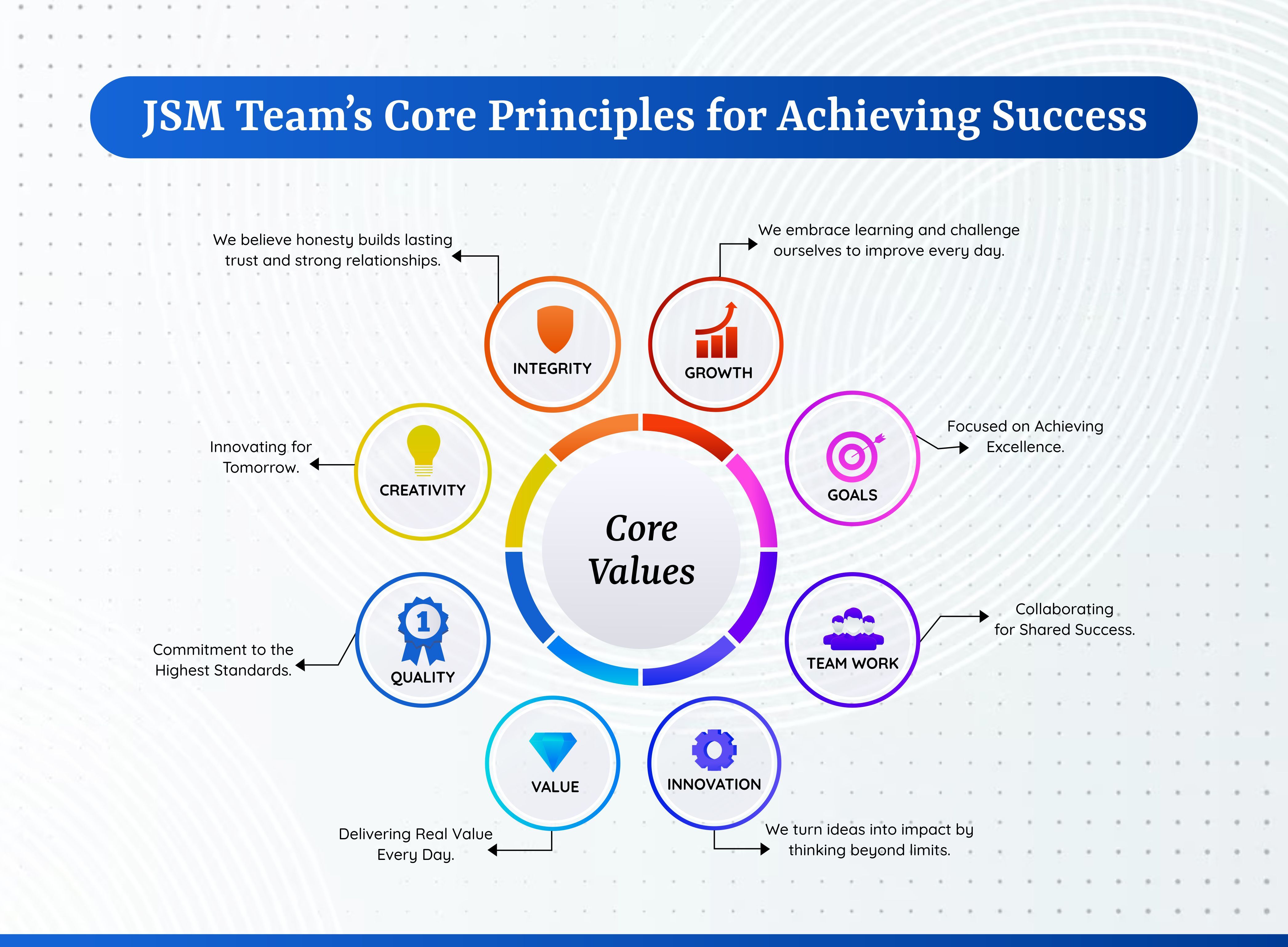 Core Value of JSM Team