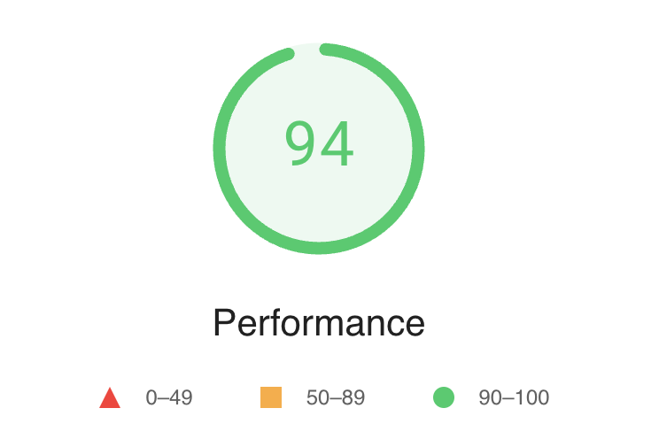 Baza theme has a great Google PageSpeed Insights performance!