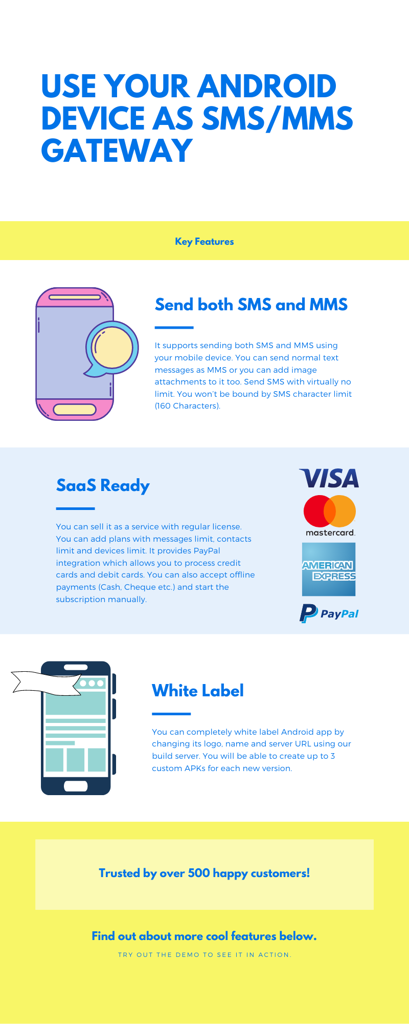 SMS Gateway key features