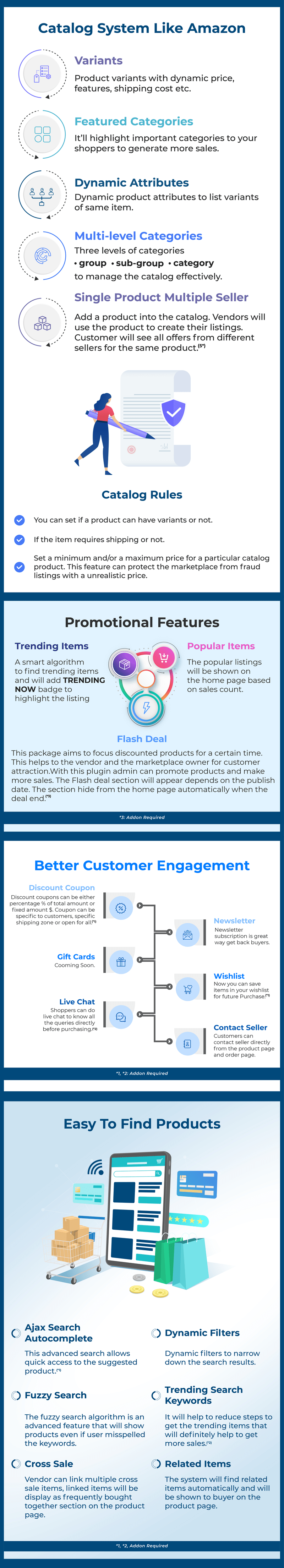 zCart Multi-Vendor eCommerce Marketplace - 6