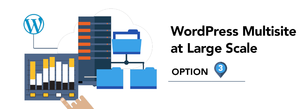 Wordpress SMS Marketing plugin Advance Multi Site Feature