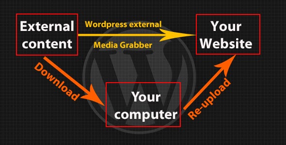 wordpress external media grabber work