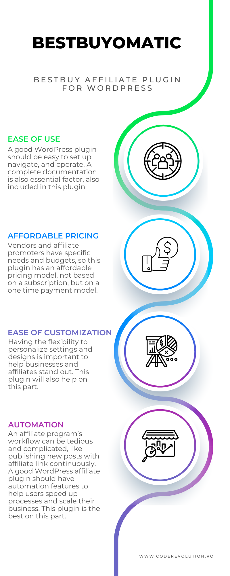 Bestbuyomatic - Best Buy Affiliate Plugin